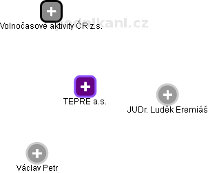 TEPRE a.s. - obrázek vizuálního zobrazení vztahů obchodního rejstříku