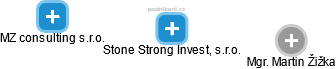 Stone Strong Invest, s.r.o. - obrázek vizuálního zobrazení vztahů obchodního rejstříku