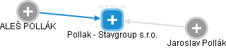 Pollak - Stavgroup s.r.o. - obrázek vizuálního zobrazení vztahů obchodního rejstříku