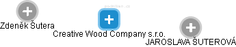 Creative Wood Company s.r.o. - obrázek vizuálního zobrazení vztahů obchodního rejstříku