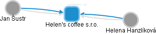 Helen's coffee s.r.o. - obrázek vizuálního zobrazení vztahů obchodního rejstříku