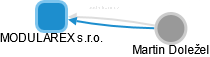 MODULAREX s.r.o. - obrázek vizuálního zobrazení vztahů obchodního rejstříku