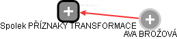 Spolek PŘÍZNAKY TRANSFORMACE - obrázek vizuálního zobrazení vztahů obchodního rejstříku