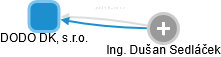 DODO DK, s.r.o. - obrázek vizuálního zobrazení vztahů obchodního rejstříku