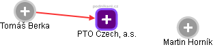 PTO Czech, a.s. - obrázek vizuálního zobrazení vztahů obchodního rejstříku
