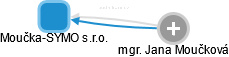 Moučka-SYMO s.r.o. - obrázek vizuálního zobrazení vztahů obchodního rejstříku