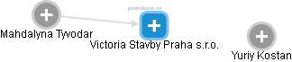 Victoria Stavby Praha s.r.o. - obrázek vizuálního zobrazení vztahů obchodního rejstříku