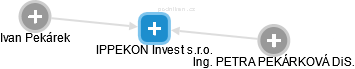 IPPEKON Invest s.r.o. - obrázek vizuálního zobrazení vztahů obchodního rejstříku