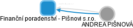 Finanční poradenství - Pišnovi s.r.o. - obrázek vizuálního zobrazení vztahů obchodního rejstříku