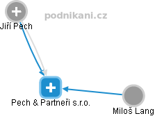 Pech & Partneři s.r.o. - obrázek vizuálního zobrazení vztahů obchodního rejstříku