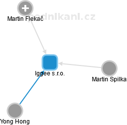 Iggee s.r.o. - obrázek vizuálního zobrazení vztahů obchodního rejstříku