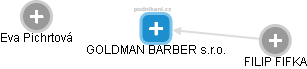 GOLDMAN BARBER s.r.o. - obrázek vizuálního zobrazení vztahů obchodního rejstříku
