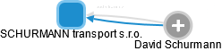 SCHURMANN transport s.r.o. - obrázek vizuálního zobrazení vztahů obchodního rejstříku