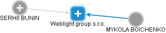 Weblight group s.r.o. - obrázek vizuálního zobrazení vztahů obchodního rejstříku