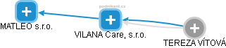 VILANA Care, s.r.o. - obrázek vizuálního zobrazení vztahů obchodního rejstříku