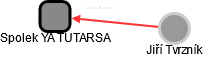 Spolek YA TUTARSA - obrázek vizuálního zobrazení vztahů obchodního rejstříku