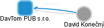 DavTom PUB s.r.o. - obrázek vizuálního zobrazení vztahů obchodního rejstříku