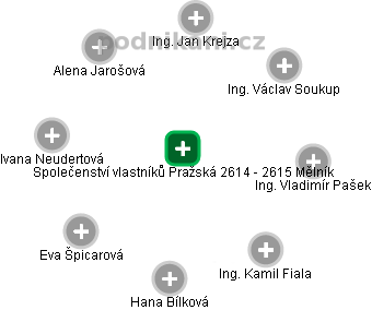 Společenství vlastníků Pražská 2614 - 2615 Mělník - obrázek vizuálního zobrazení vztahů obchodního rejstříku