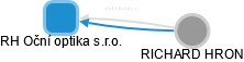 RH Oční optika s.r.o. - obrázek vizuálního zobrazení vztahů obchodního rejstříku