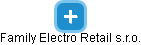 Family Electro Retail s.r.o. - obrázek vizuálního zobrazení vztahů obchodního rejstříku