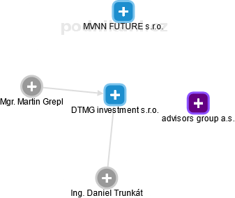 DTMG investment s.r.o. - obrázek vizuálního zobrazení vztahů obchodního rejstříku