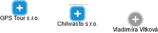 Chilwasto s.r.o. - obrázek vizuálního zobrazení vztahů obchodního rejstříku