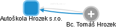Autoškola Hrozek s.r.o. - obrázek vizuálního zobrazení vztahů obchodního rejstříku