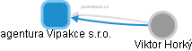 agentura Vipakce s.r.o. - obrázek vizuálního zobrazení vztahů obchodního rejstříku