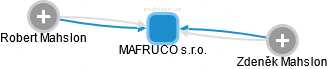 MAFRUCO s.r.o. - obrázek vizuálního zobrazení vztahů obchodního rejstříku