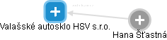 Valašské autosklo HSV s.r.o. - obrázek vizuálního zobrazení vztahů obchodního rejstříku
