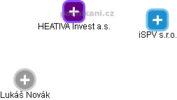 HEATIVA Invest a.s. - obrázek vizuálního zobrazení vztahů obchodního rejstříku