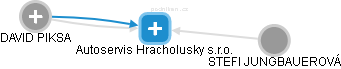 Autoservis Hracholusky s.r.o. - obrázek vizuálního zobrazení vztahů obchodního rejstříku