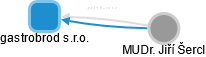 gastrobrod s.r.o. - obrázek vizuálního zobrazení vztahů obchodního rejstříku