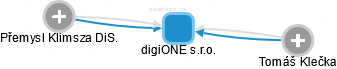 digiONE s.r.o. - obrázek vizuálního zobrazení vztahů obchodního rejstříku