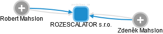 ROZESCALATOR s.r.o. - obrázek vizuálního zobrazení vztahů obchodního rejstříku