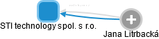 STI technology spol. s r.o. - obrázek vizuálního zobrazení vztahů obchodního rejstříku
