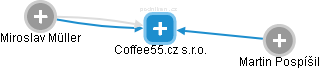 Coffee55.cz s.r.o. - obrázek vizuálního zobrazení vztahů obchodního rejstříku
