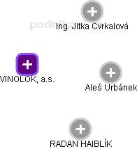 VINOLOK, a.s. - obrázek vizuálního zobrazení vztahů obchodního rejstříku