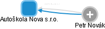 Autoškola Nova s.r.o. - obrázek vizuálního zobrazení vztahů obchodního rejstříku