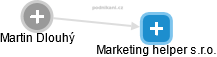 Marketing helper s.r.o. - obrázek vizuálního zobrazení vztahů obchodního rejstříku