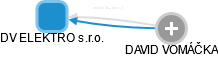 DV ELEKTRO s.r.o. - obrázek vizuálního zobrazení vztahů obchodního rejstříku