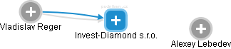 Invest-Diamond s.r.o. - obrázek vizuálního zobrazení vztahů obchodního rejstříku