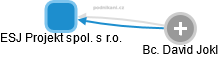 ESJ Projekt spol. s r.o. - obrázek vizuálního zobrazení vztahů obchodního rejstříku