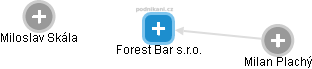 Forest Bar s.r.o. - obrázek vizuálního zobrazení vztahů obchodního rejstříku