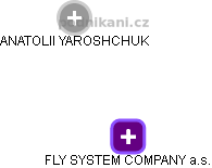 FLY SYSTEM COMPANY a.s. - obrázek vizuálního zobrazení vztahů obchodního rejstříku