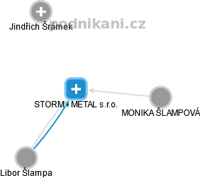 STORM - METAL s.r.o. - obrázek vizuálního zobrazení vztahů obchodního rejstříku