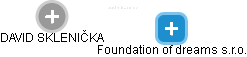 Foundation of dreams s.r.o. - obrázek vizuálního zobrazení vztahů obchodního rejstříku