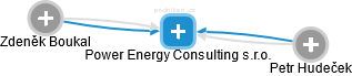 Power Energy Consulting s.r.o. - obrázek vizuálního zobrazení vztahů obchodního rejstříku