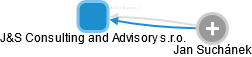 J&S Consulting and Advisory s.r.o. - obrázek vizuálního zobrazení vztahů obchodního rejstříku