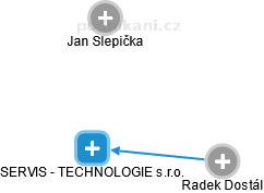 SERVIS - TECHNOLOGIE s.r.o. - obrázek vizuálního zobrazení vztahů obchodního rejstříku